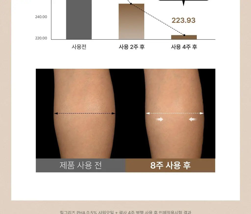 [각질케어 바디워시템] 힐그리즈 PHA 0.5% 샤워오일 350ml 상세페이지 25